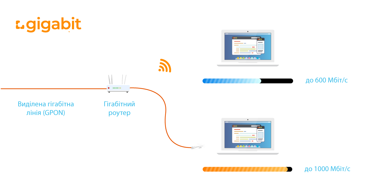 сеть gpon vega